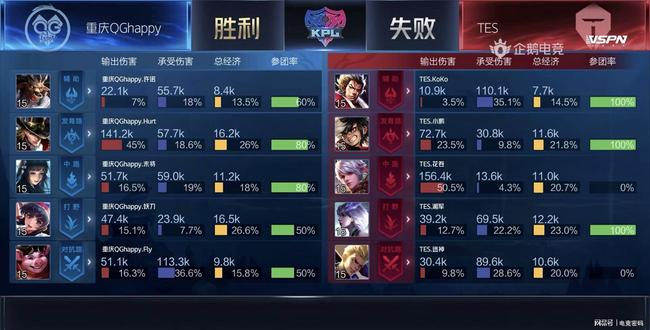 状态火热 状态火热